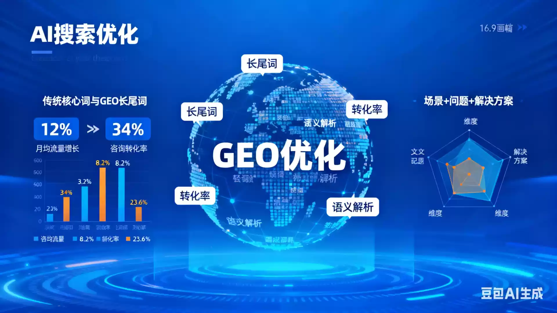 临汾企业为什么要做GEO优化？AI时代品牌长效获客核心优势解析